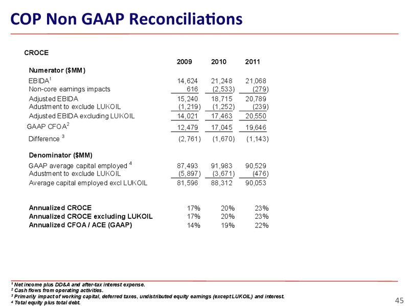 INVESTOR UPDATE – ConocoPhillips – slide 45