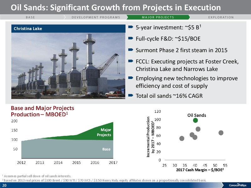 HOWARD WEIL ENERGY CONFERENCE – ConocoPhillips – slide 19