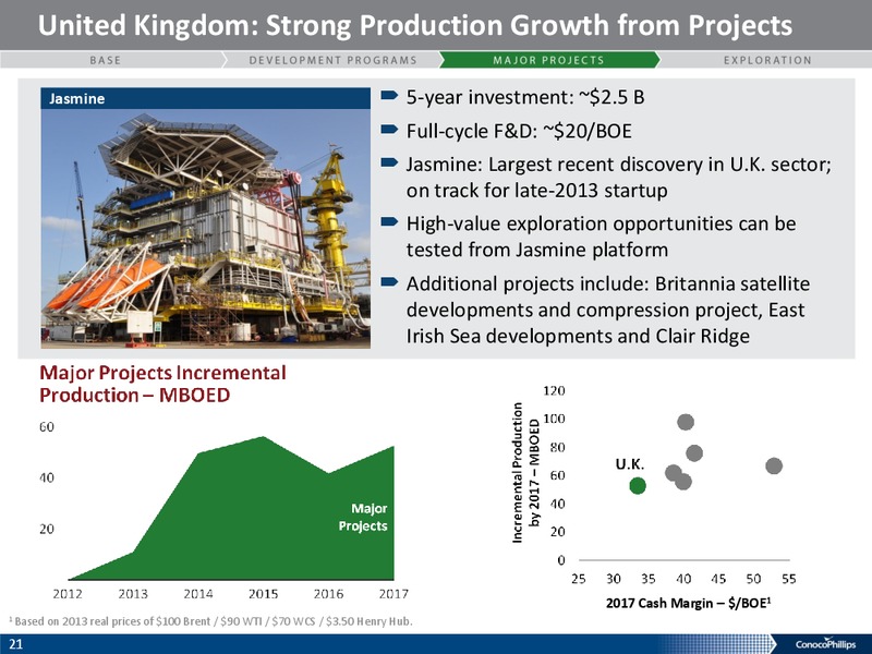 HOWARD WEIL ENERGY CONFERENCE – ConocoPhillips – slide 20