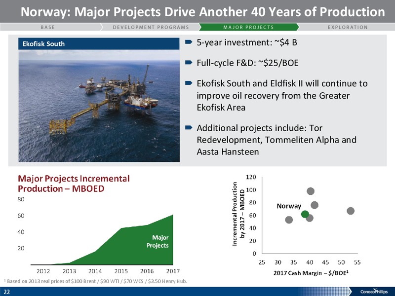 HOWARD WEIL ENERGY CONFERENCE – ConocoPhillips – slide 21