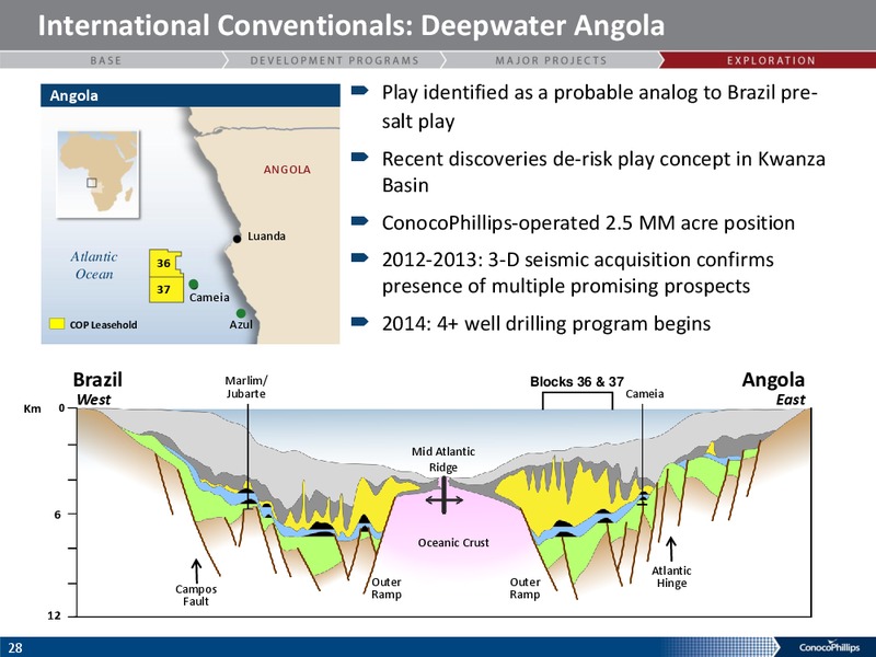 HOWARD WEIL ENERGY CONFERENCE – ConocoPhillips – slide 27
