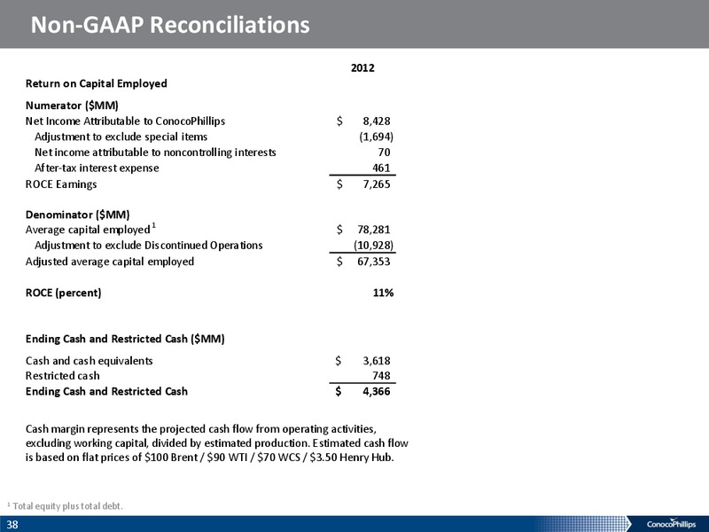 HOWARD WEIL ENERGY CONFERENCE – ConocoPhillips – slide 37