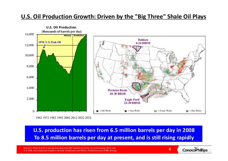 INVESTOR PRESENTATION – ConocoPhillips – slide 4