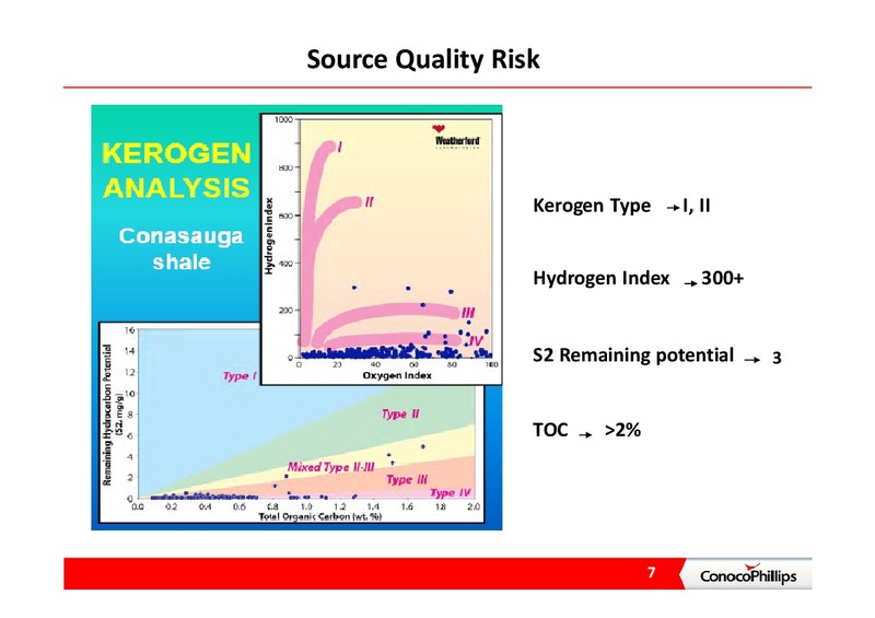 INVESTOR PRESENTATION – ConocoPhillips – slide 7