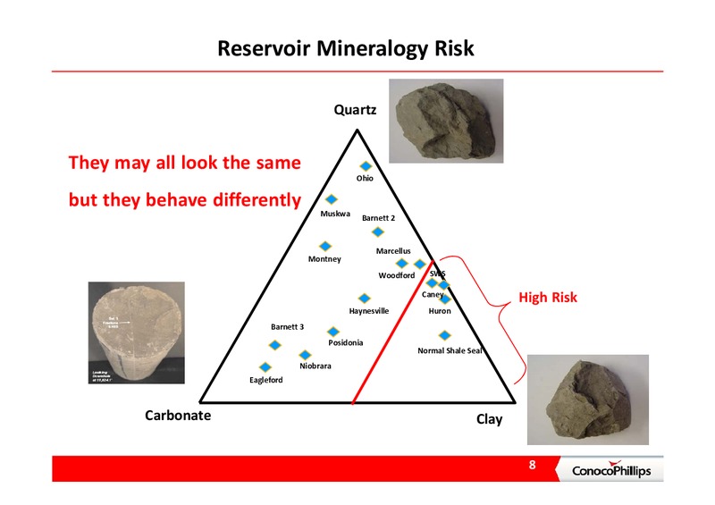 INVESTOR PRESENTATION – ConocoPhillips – slide 8