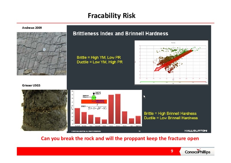 INVESTOR PRESENTATION – ConocoPhillips – slide 9