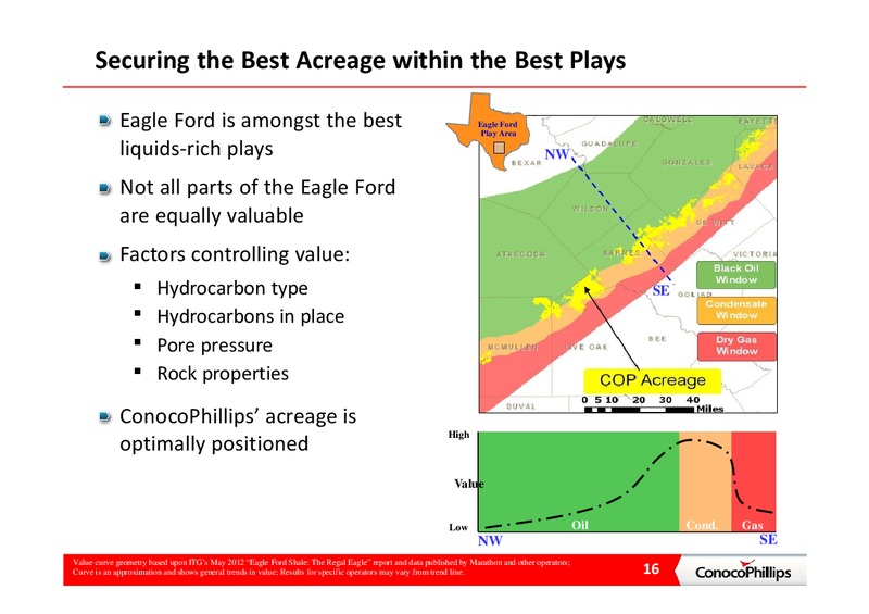 INVESTOR PRESENTATION – ConocoPhillips – slide 16