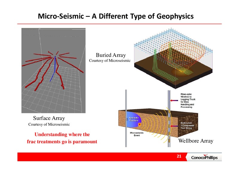 INVESTOR PRESENTATION – ConocoPhillips – slide 21