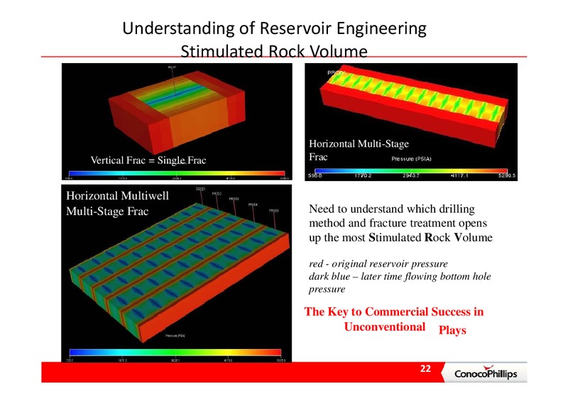 INVESTOR PRESENTATION – ConocoPhillips – slide 22