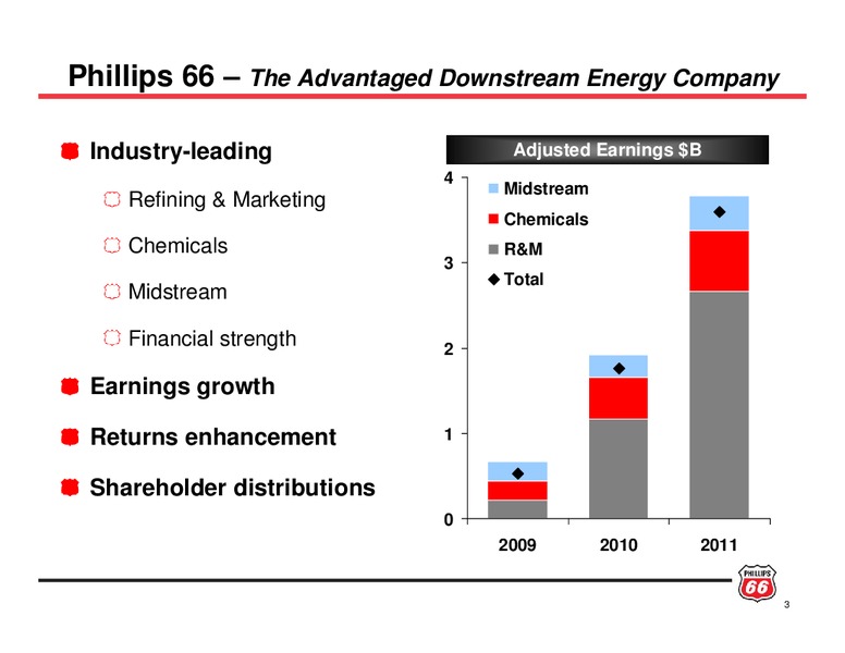 INVESTOR UPDATE – ConocoPhillips – slide 2
