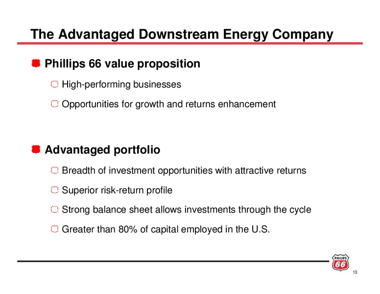 INVESTOR UPDATE – ConocoPhillips – slide 12