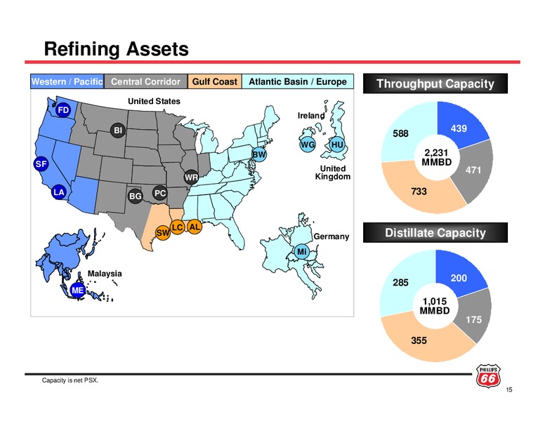 INVESTOR UPDATE – ConocoPhillips – slide 14