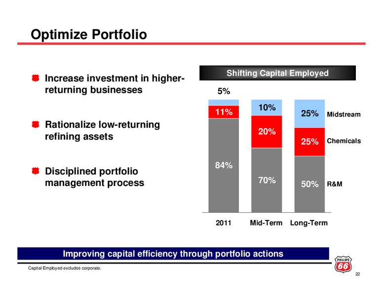 INVESTOR UPDATE – ConocoPhillips – slide 21