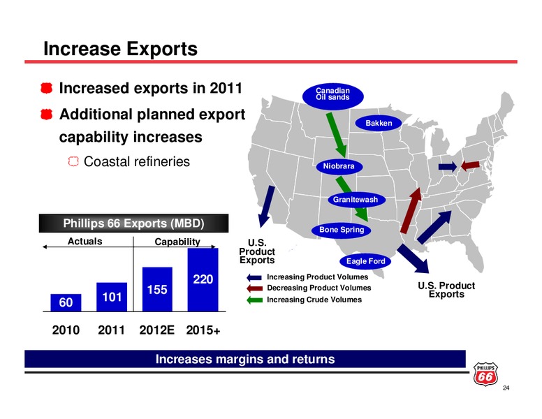 INVESTOR UPDATE – ConocoPhillips – slide 23