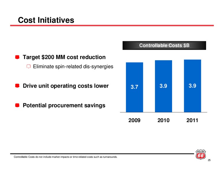 INVESTOR UPDATE – ConocoPhillips – slide 24