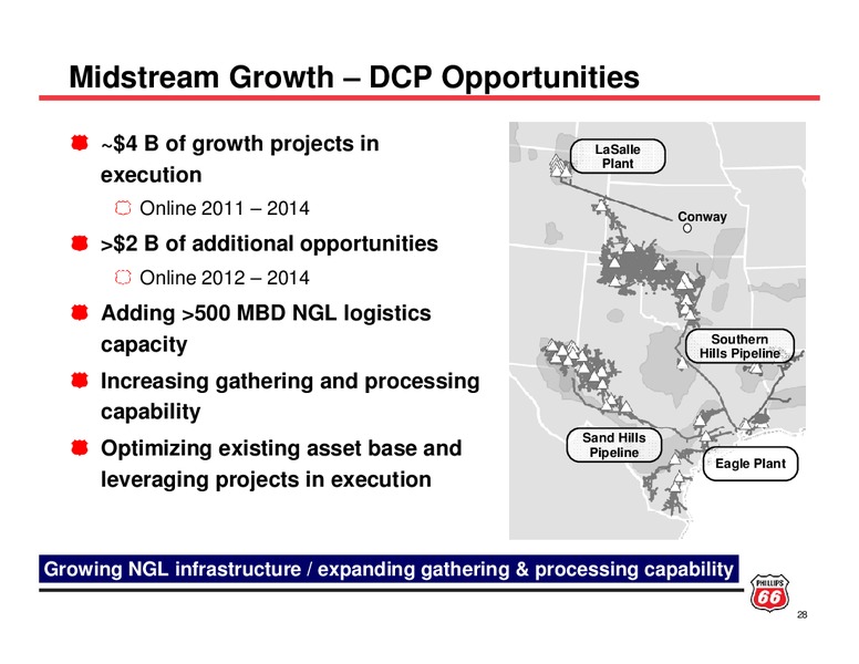 INVESTOR UPDATE – ConocoPhillips – slide 27