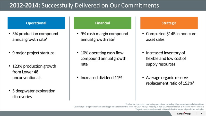 2015 ANALYST AND INVESTOR MEETING – ConocoPhillips – slide 6