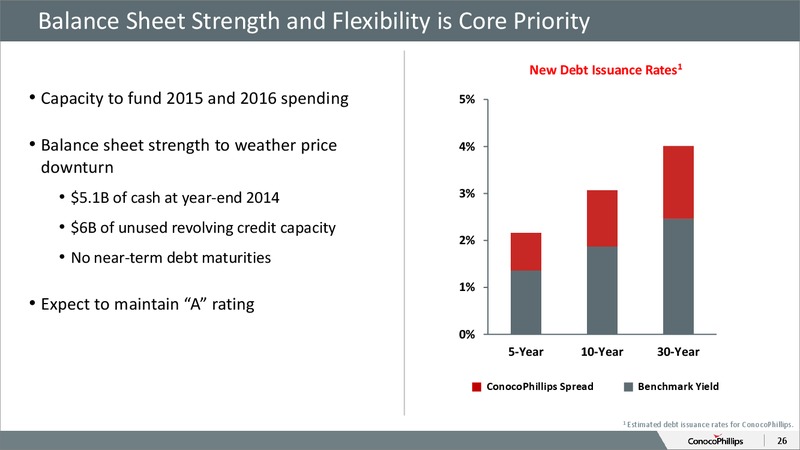 2015 ANALYST AND INVESTOR MEETING – ConocoPhillips – slide 25
