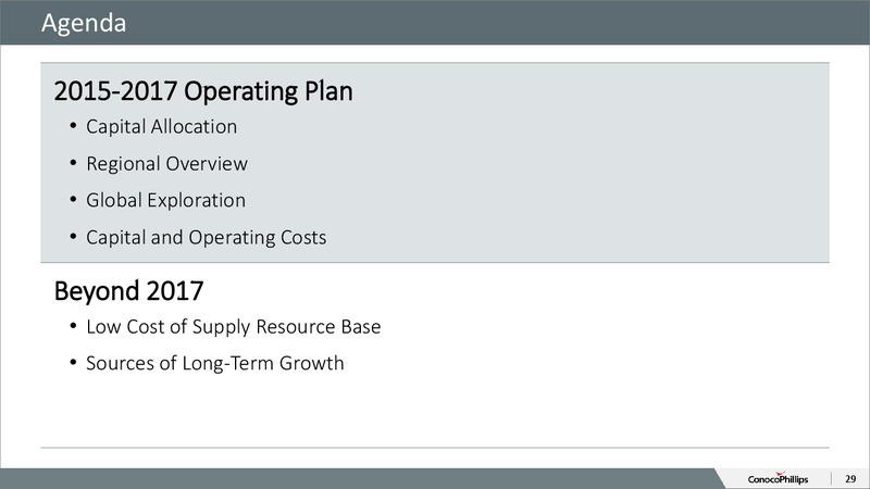 2015 ANALYST AND INVESTOR MEETING – ConocoPhillips – slide 28