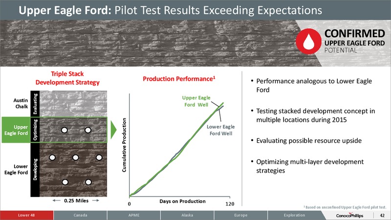 2015 ANALYST AND INVESTOR MEETING – ConocoPhillips – slide 41