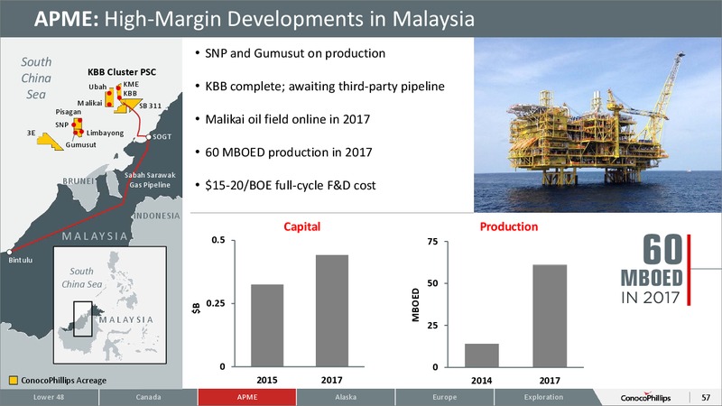 2015 ANALYST AND INVESTOR MEETING – ConocoPhillips – slide 56