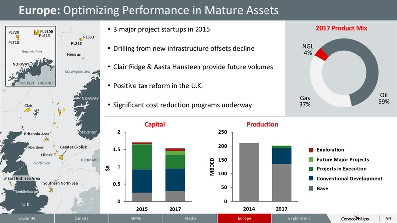 2015 ANALYST AND INVESTOR MEETING – ConocoPhillips – slide 58
