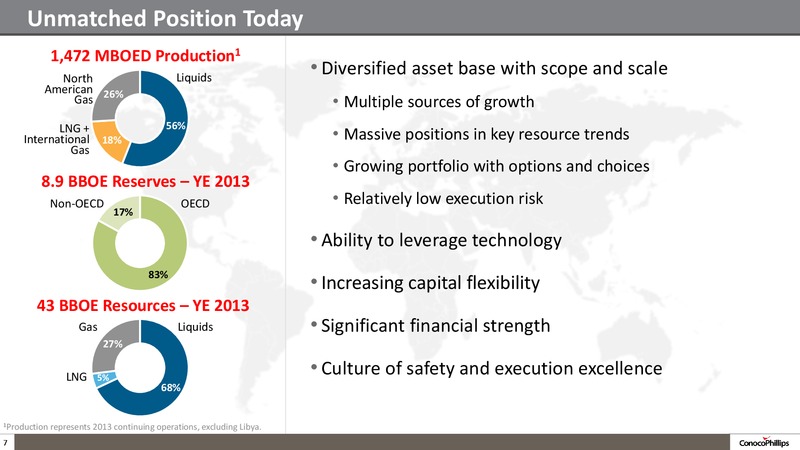 2014 ANALYST MEETING – ConocoPhillips – slide 6