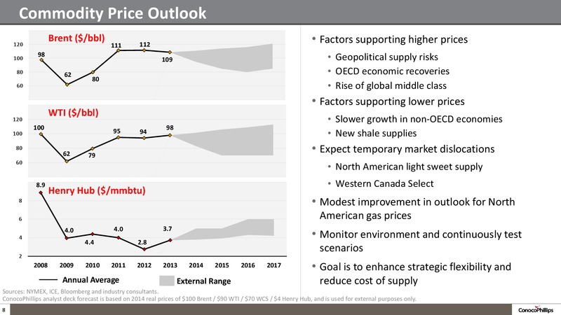 2014 ANALYST MEETING – ConocoPhillips – slide 7