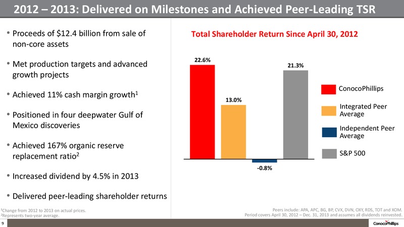 2014 ANALYST MEETING – ConocoPhillips – slide 8