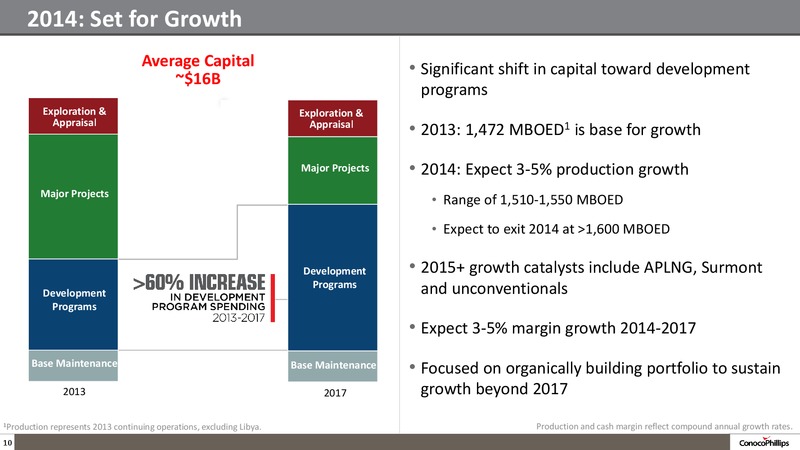 2014 ANALYST MEETING – ConocoPhillips – slide 9