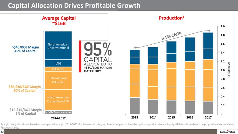 2014 ANALYST MEETING – ConocoPhillips – slide 11