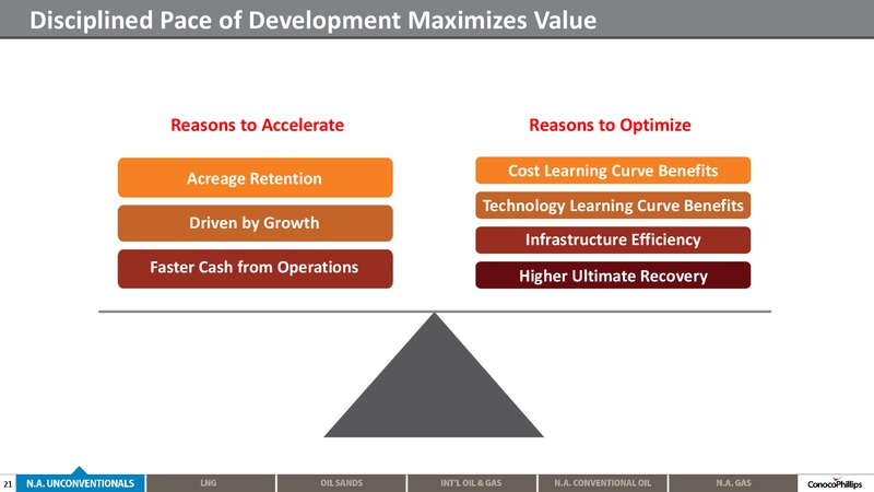 2014 ANALYST MEETING – ConocoPhillips – slide 20