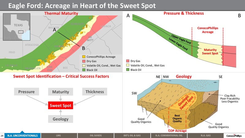 2014 ANALYST MEETING – ConocoPhillips – slide 23