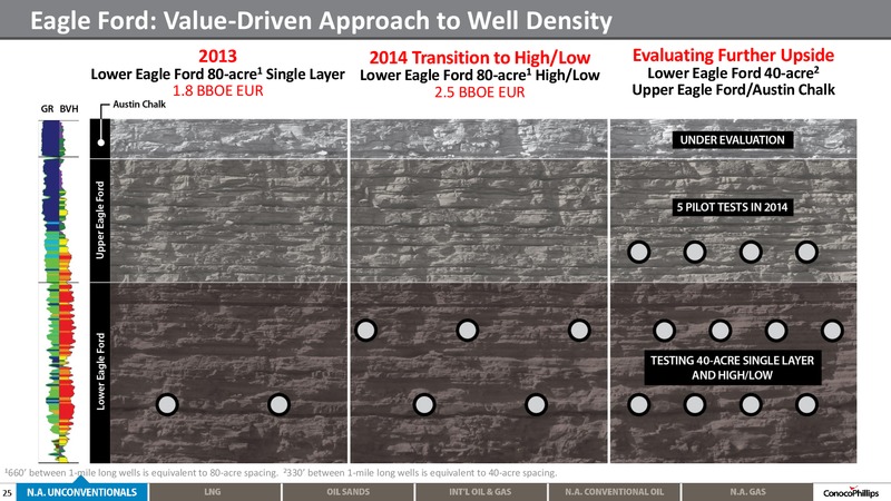 2014 ANALYST MEETING – ConocoPhillips – slide 24