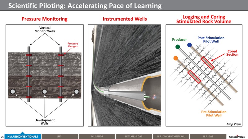 2014 ANALYST MEETING – ConocoPhillips – slide 25