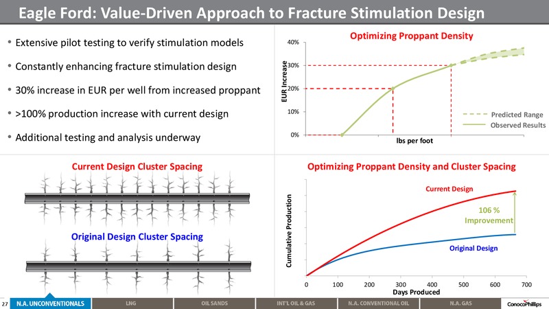 2014 ANALYST MEETING – ConocoPhillips – slide 26