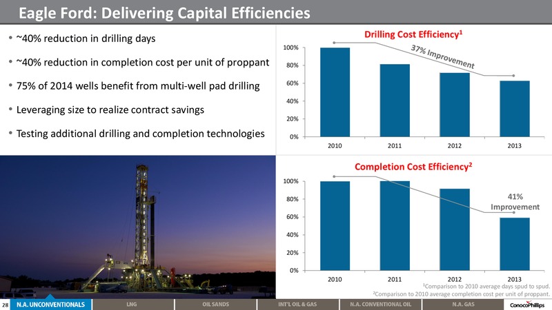 2014 ANALYST MEETING – ConocoPhillips – slide 27