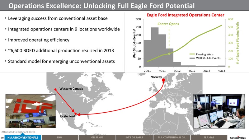 2014 ANALYST MEETING – ConocoPhillips – slide 29