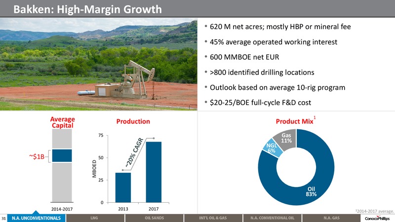 2014 ANALYST MEETING – ConocoPhillips – slide 30