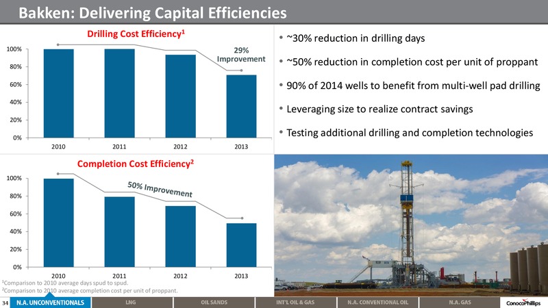 2014 ANALYST MEETING – ConocoPhillips – slide 33