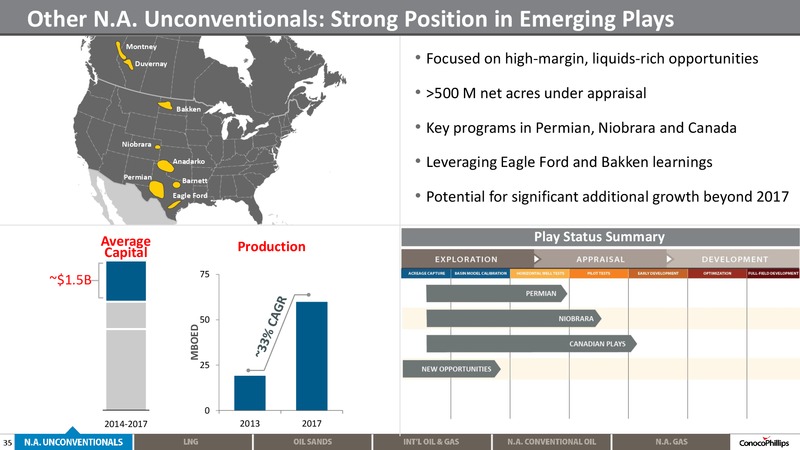 2014 ANALYST MEETING – ConocoPhillips – slide 34