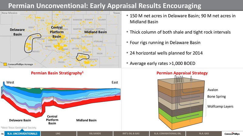 2014 ANALYST MEETING – ConocoPhillips – slide 35