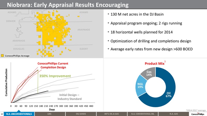 2014 ANALYST MEETING – ConocoPhillips – slide 36