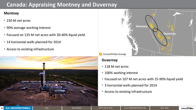 2014 ANALYST MEETING – ConocoPhillips – slide 37
