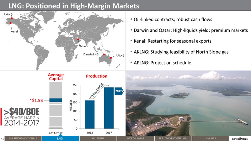 2014 ANALYST MEETING – ConocoPhillips – slide 40