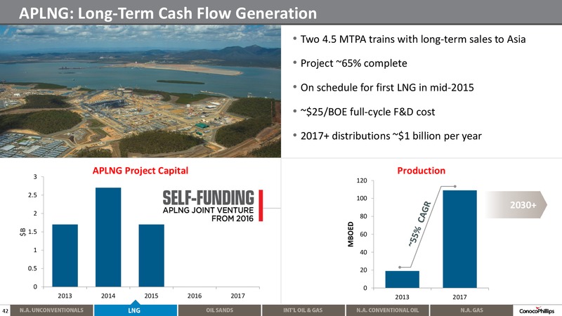 2014 ANALYST MEETING – ConocoPhillips – slide 41