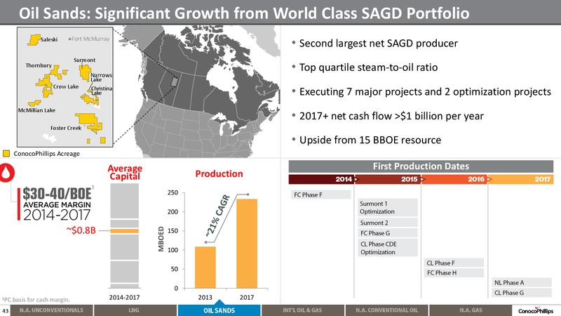 2014 ANALYST MEETING – ConocoPhillips – slide 42