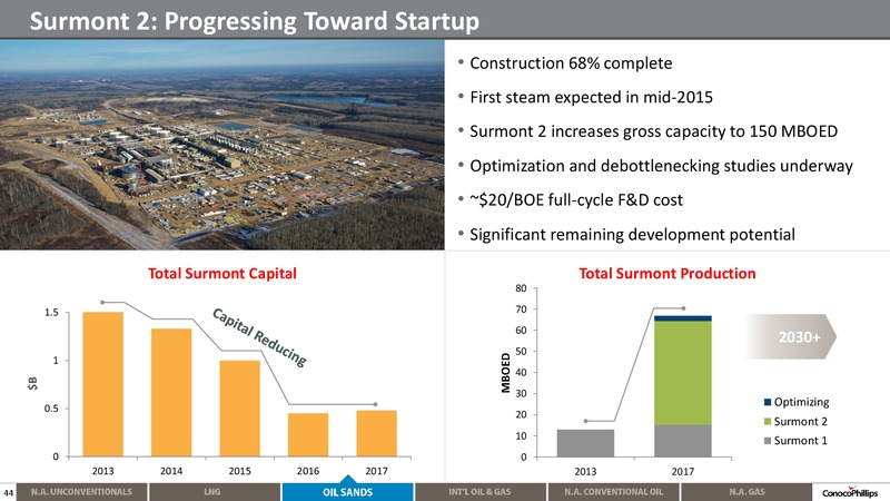 2014 ANALYST MEETING – ConocoPhillips – slide 43
