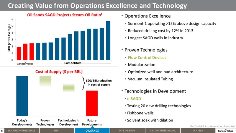2014 ANALYST MEETING – ConocoPhillips – slide 44