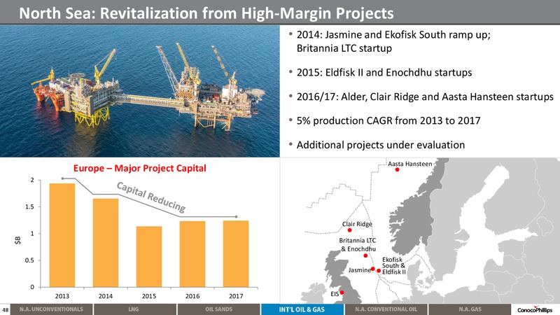 2014 ANALYST MEETING – ConocoPhillips – slide 47